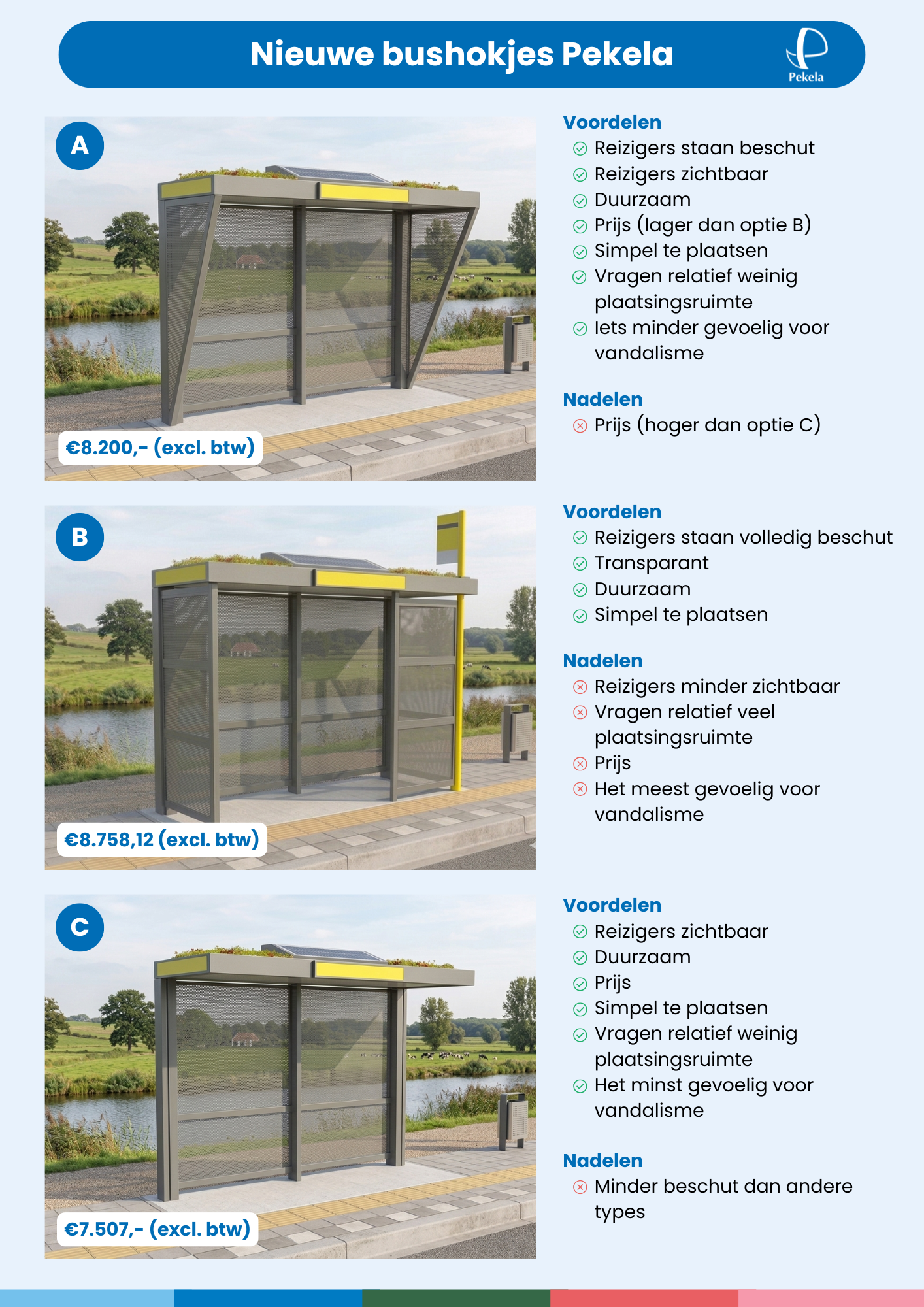 Nieuwe bushokjes Pekela