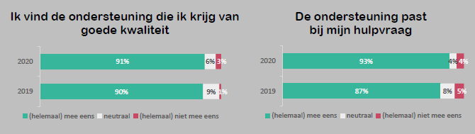 Kwaliteit,  tekstalternatief direct na afbeelding