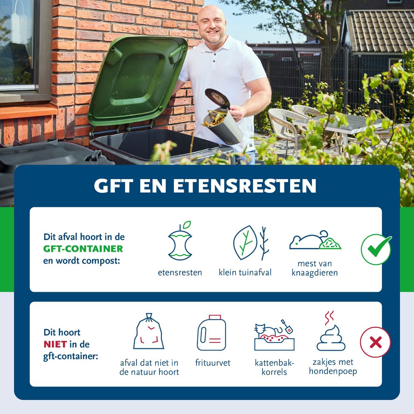 Gft